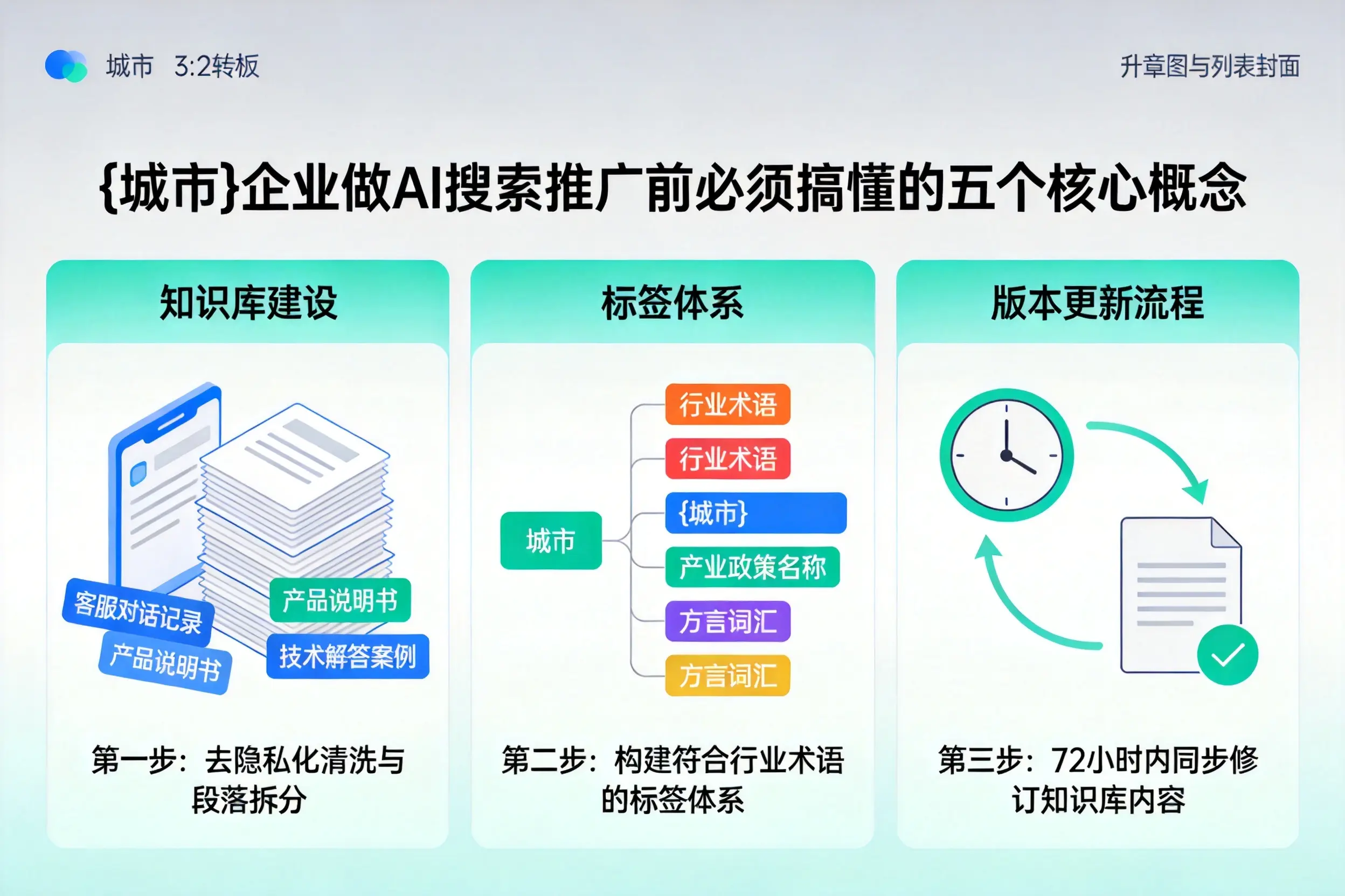 孝感企业做AI搜索推广前必须搞懂的五个核心概念