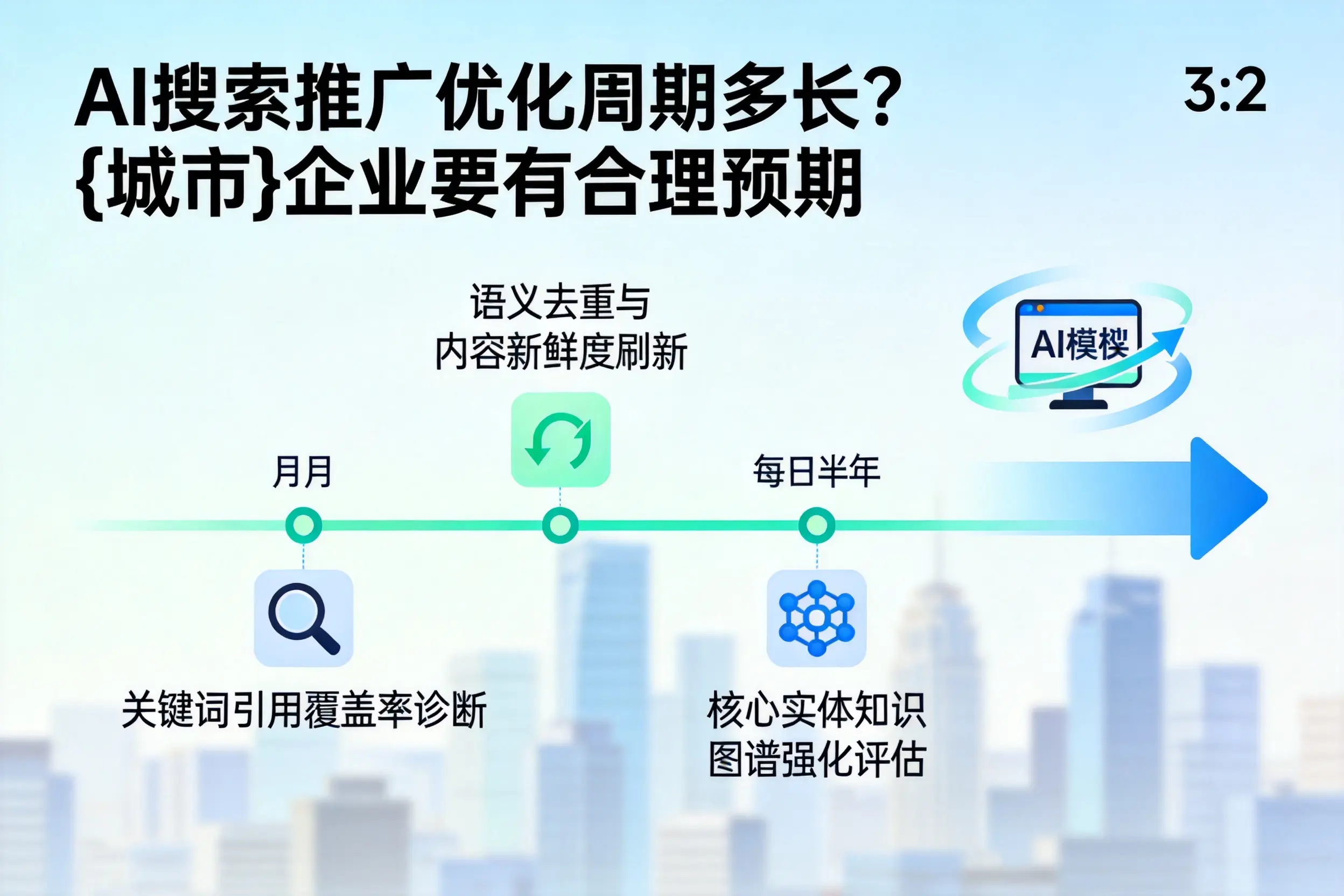 AI搜索推广优化周期多长？孝感企业要有合理预期