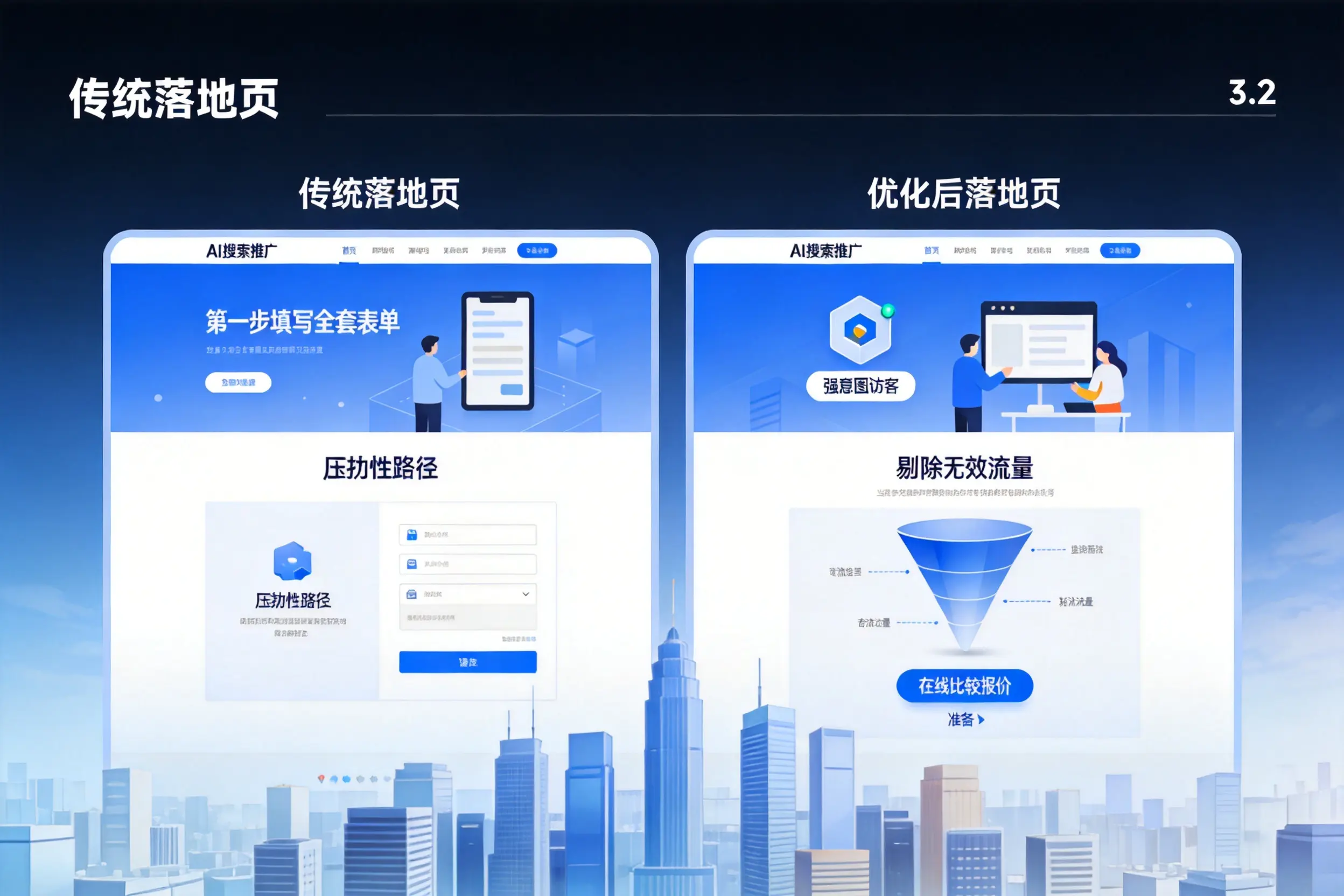 AI搜索推广落地页转化低？孝感企业优化方法详解