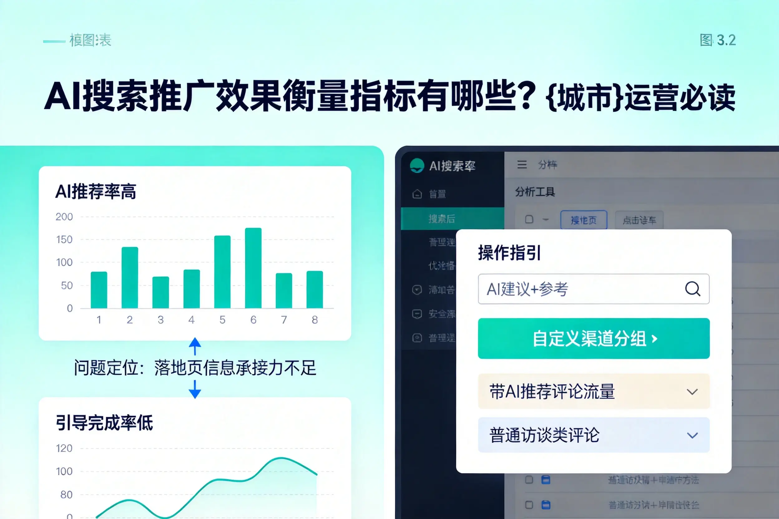 AI搜索推广效果衡量指标有哪些？孝感运营必读