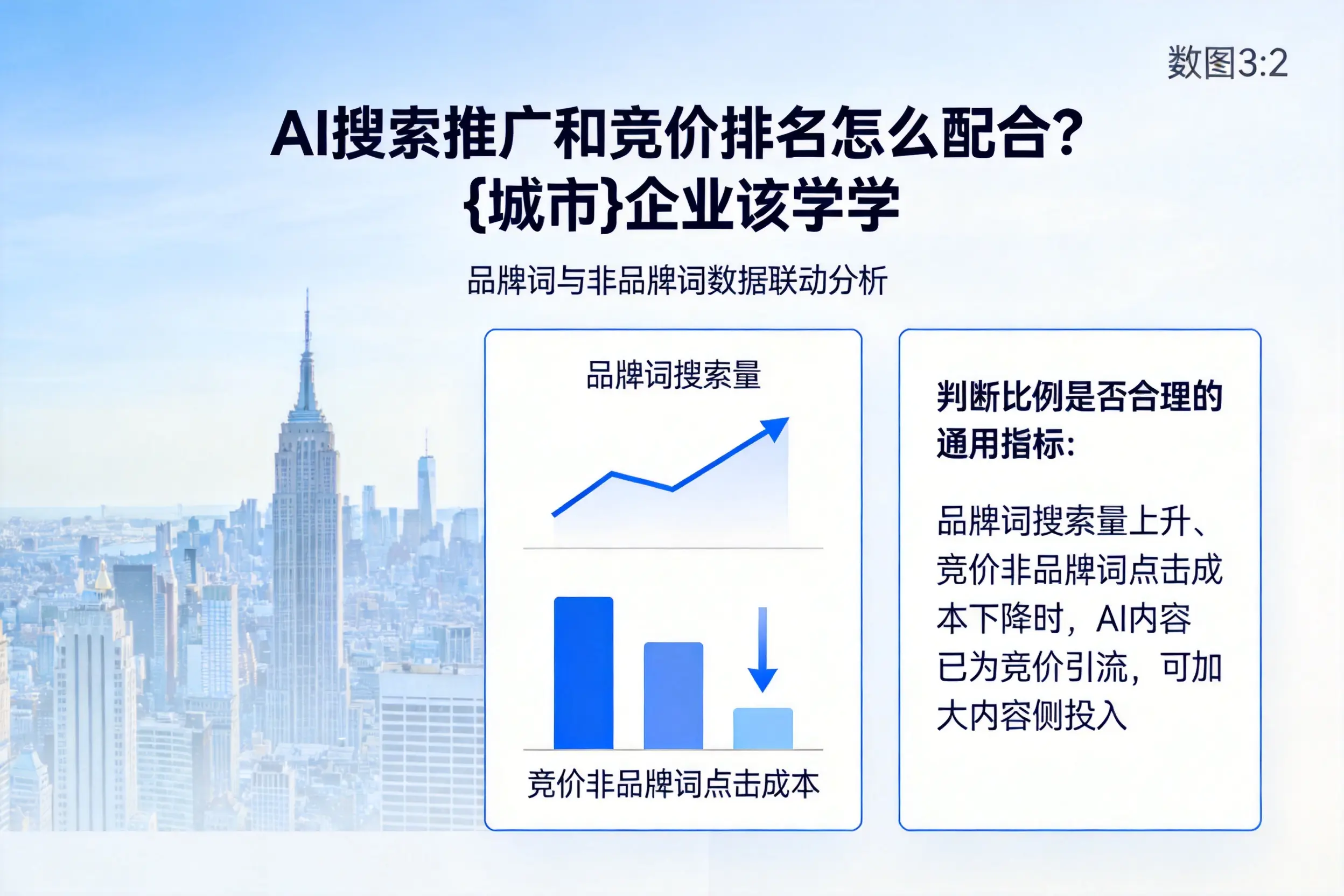 AI搜索推广和竞价排名怎么配合？孝感企业该学学