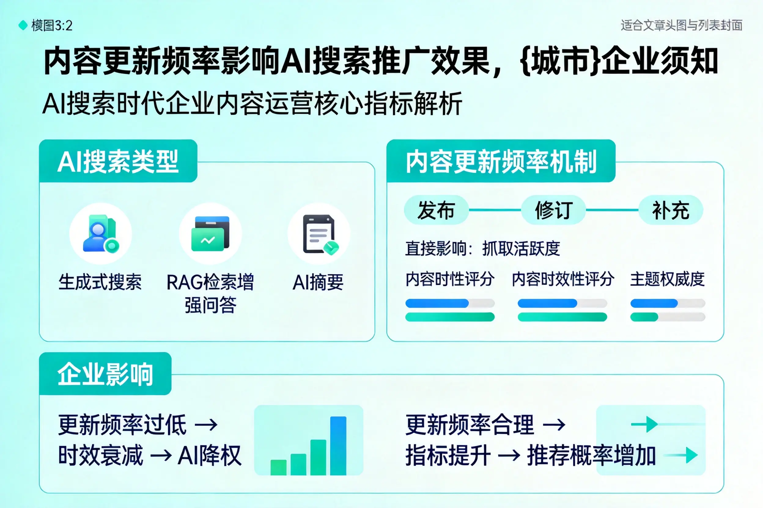 内容更新频率影响AI搜索推广效果，孝感企业须知