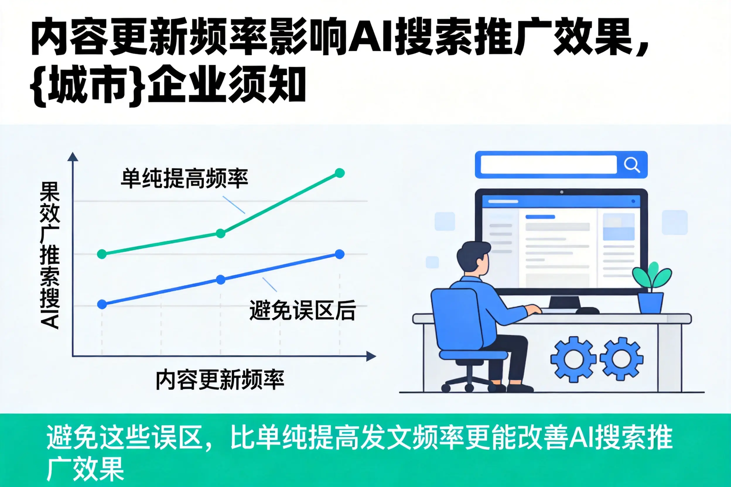 内容更新频率影响AI搜索推广效果，孝感企业须知