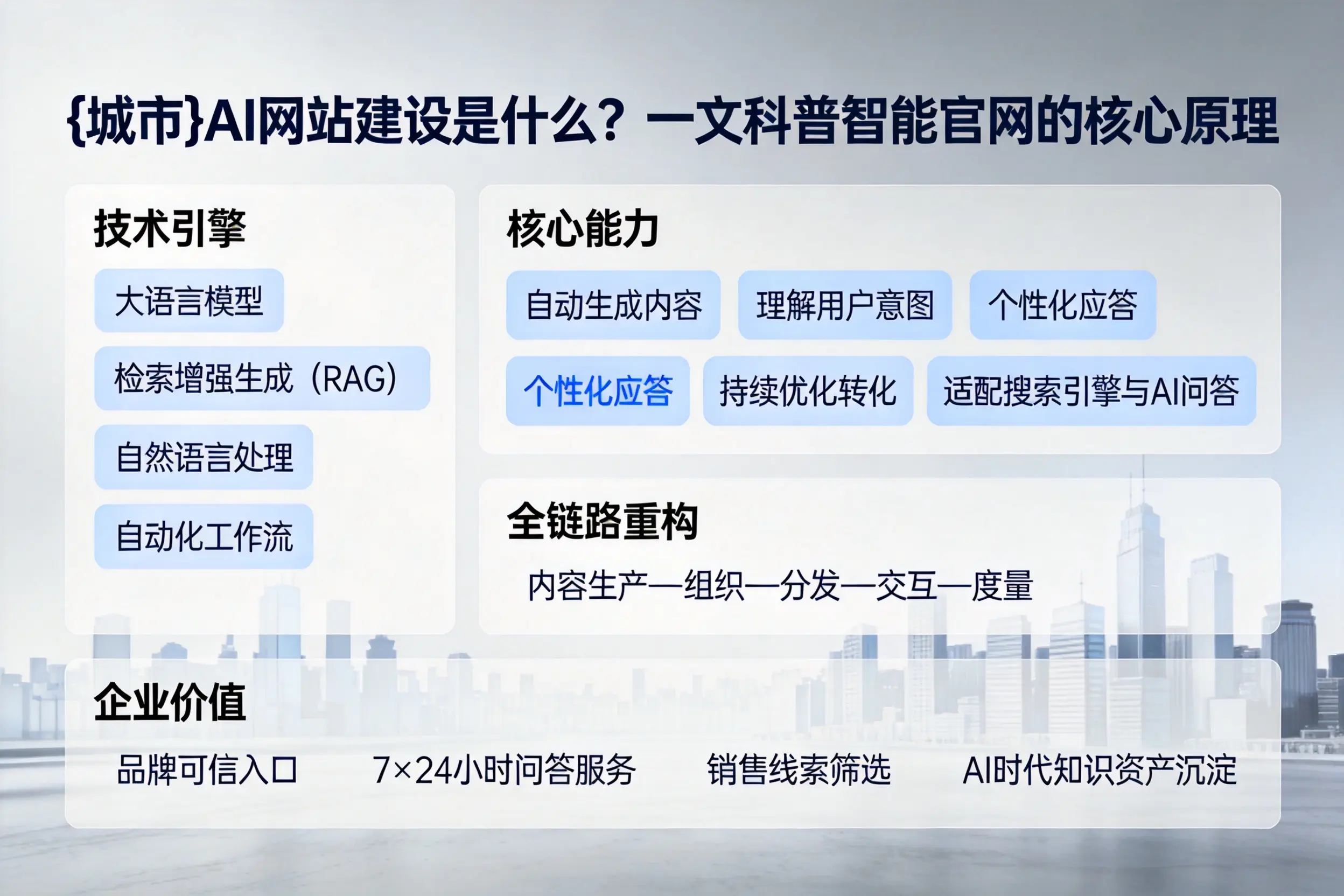 孝感AI网站建设是什么？一文科普智能官网的核心原理
