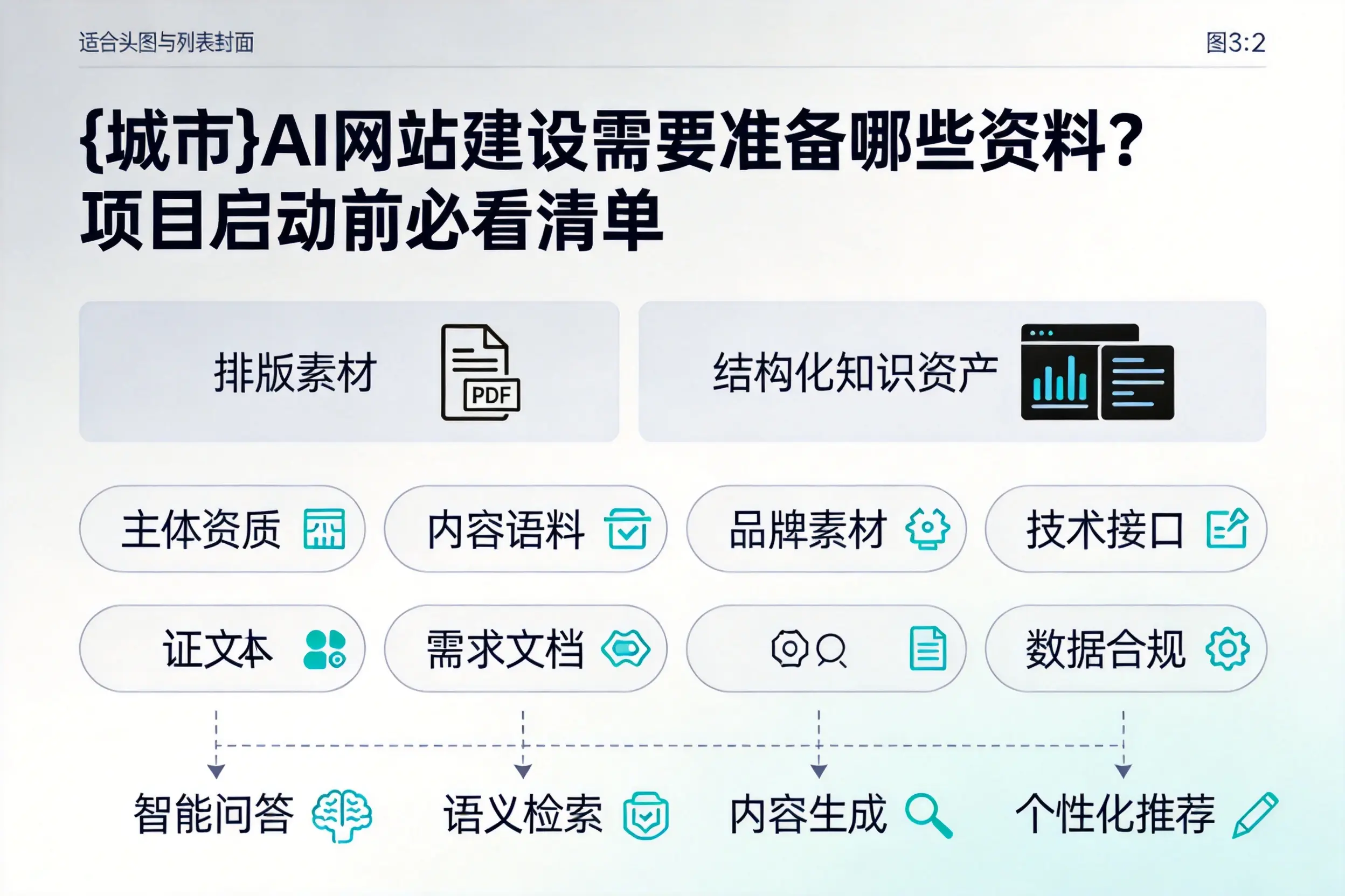 孝感AI网站建设需要准备哪些资料?项目启动前必看清单