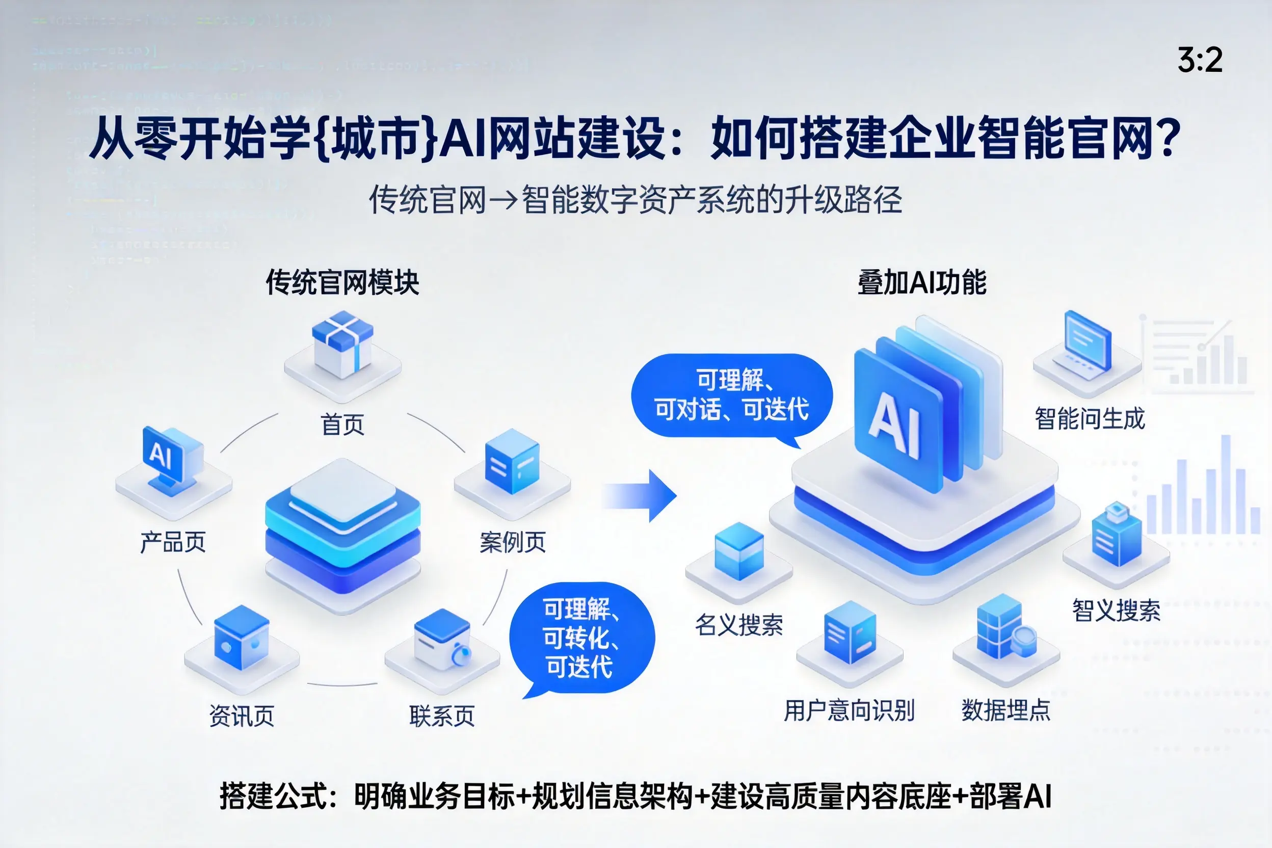 从零开始学孝感AI网站建设：如何搭建企业智能官网？