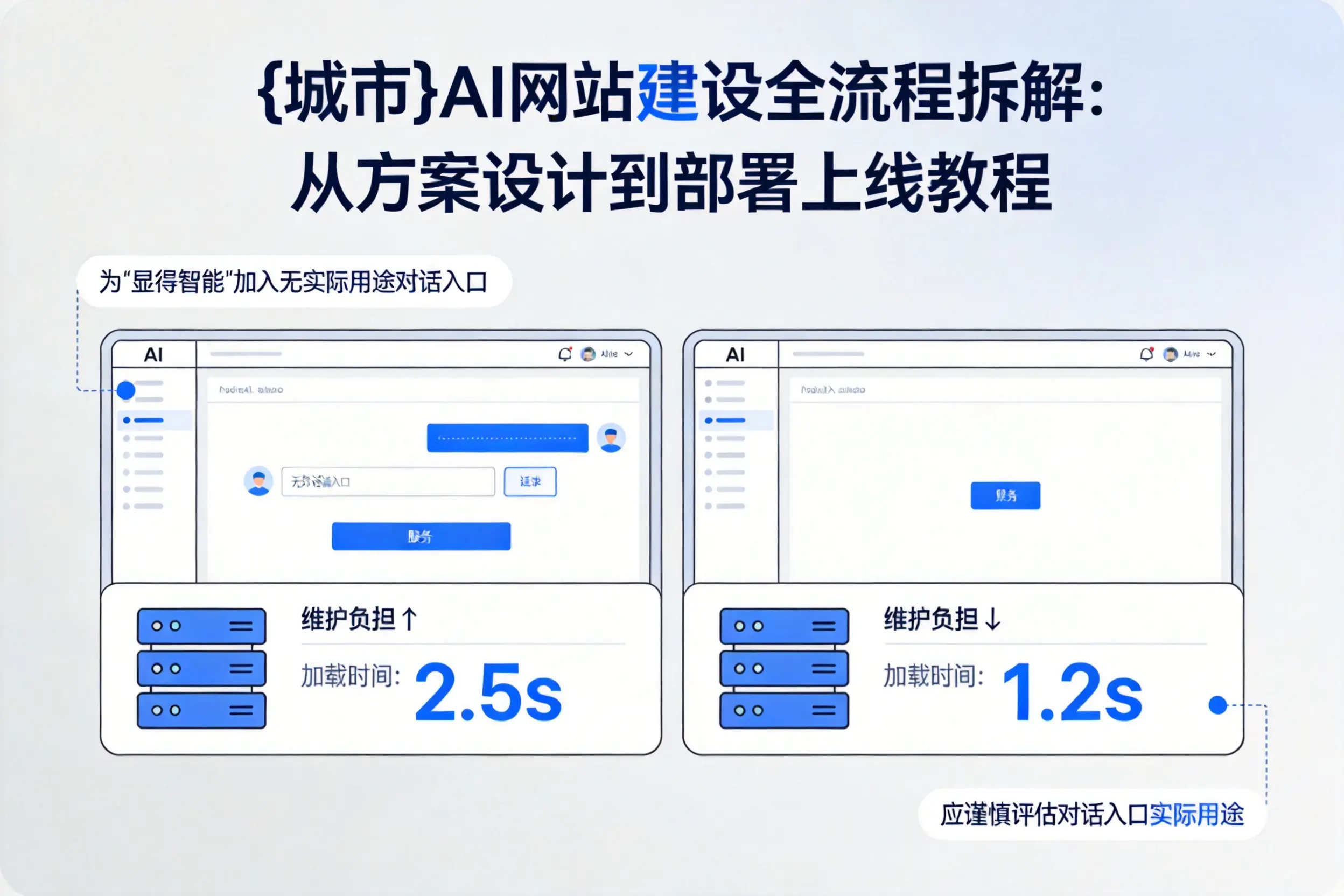 孝感AI网站建设全流程拆解：从方案设计到部署上线教程