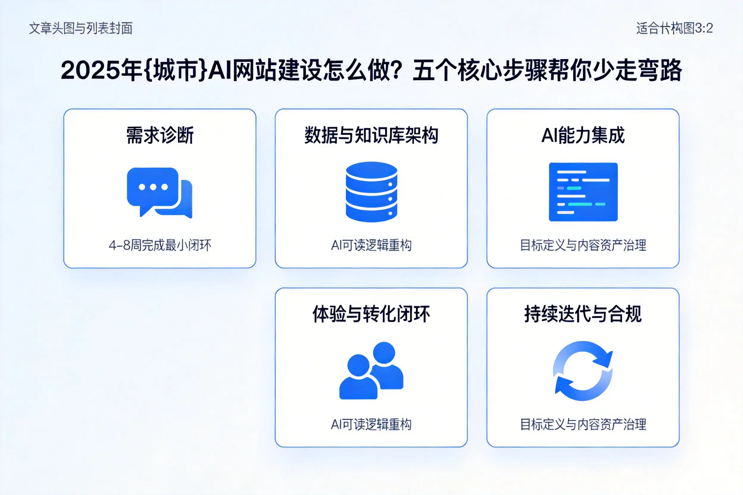 2025年孝感AI网站建设怎么做?五个核心步骤帮你少走弯路