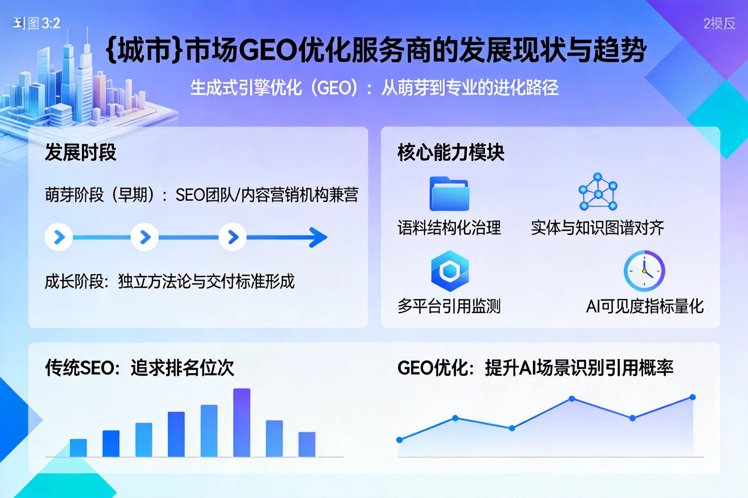 孝感市场GEO优化服务商的发展现状与趋势