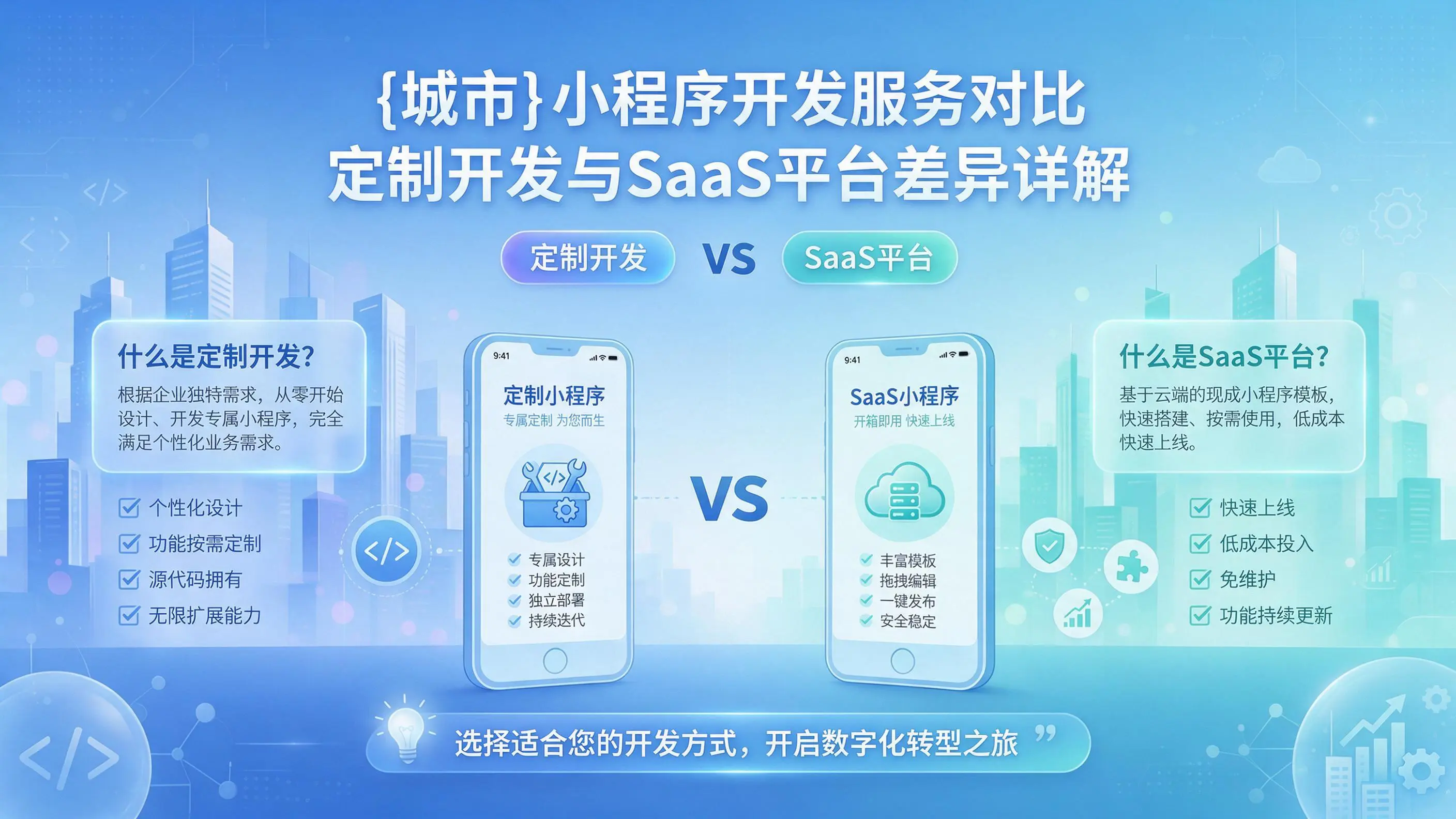 孝感小程序开发服务对比:定制开发与SaaS平台差异详解