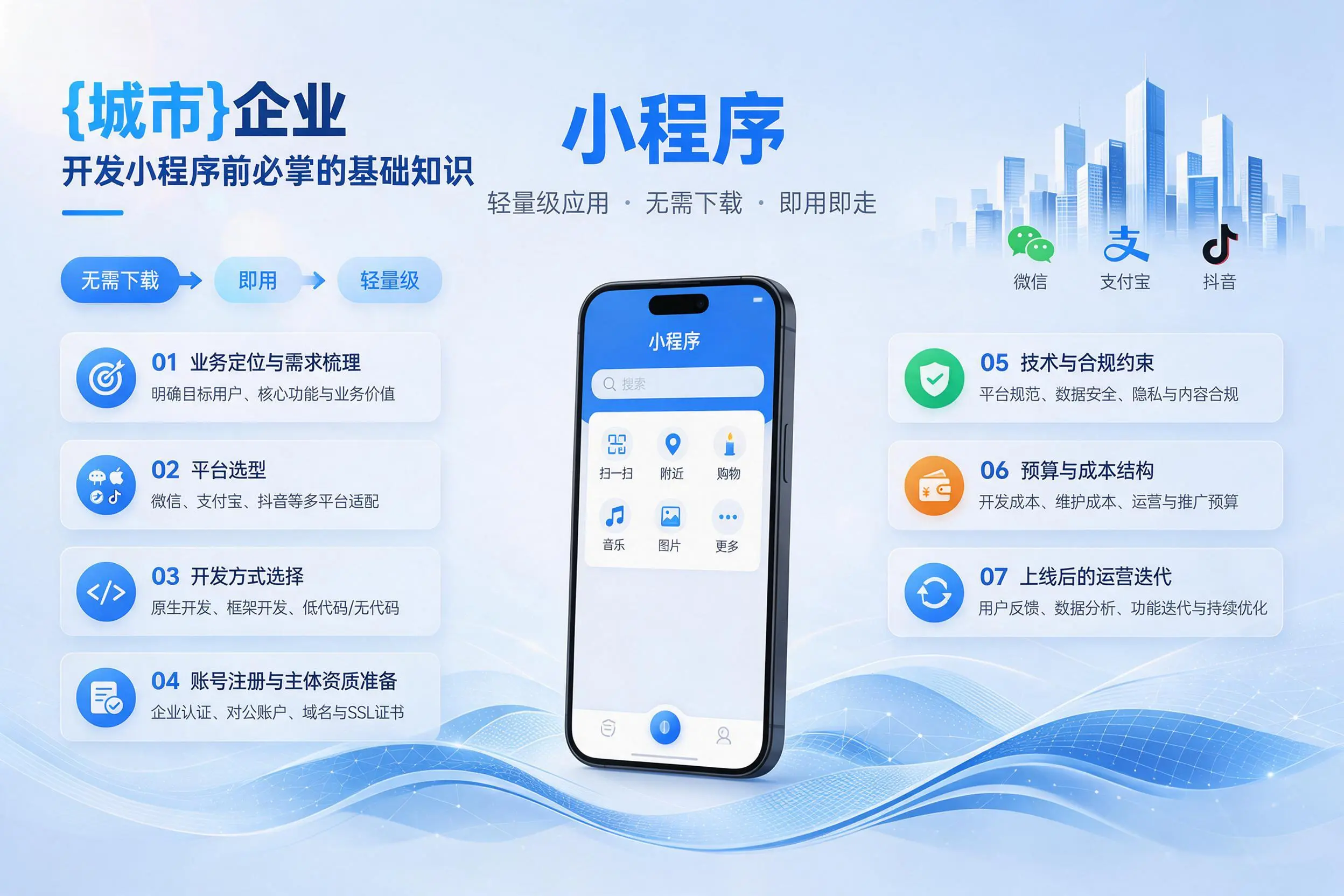 孝感企业开发小程序前必须掌握的基础知识有哪些