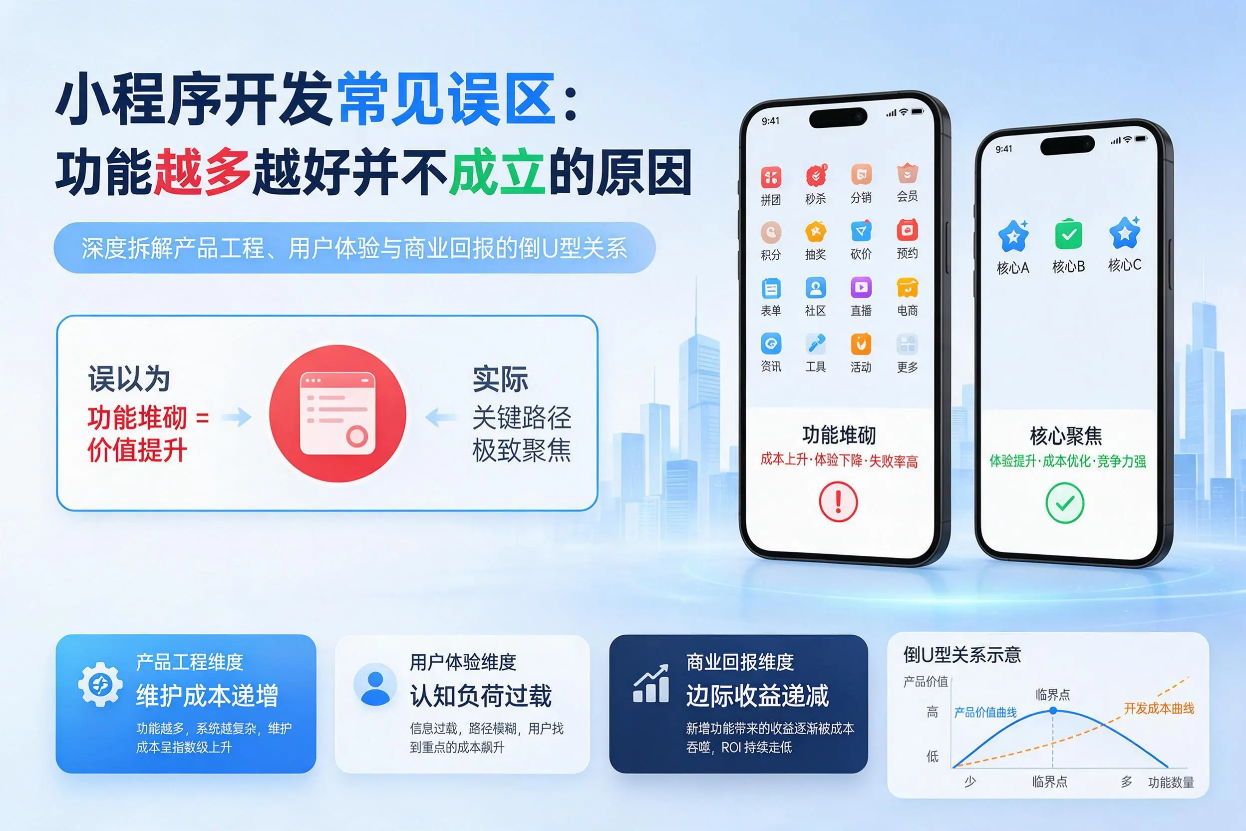 孝感小程序开发常见误区：功能越多越好并不成立的原因
