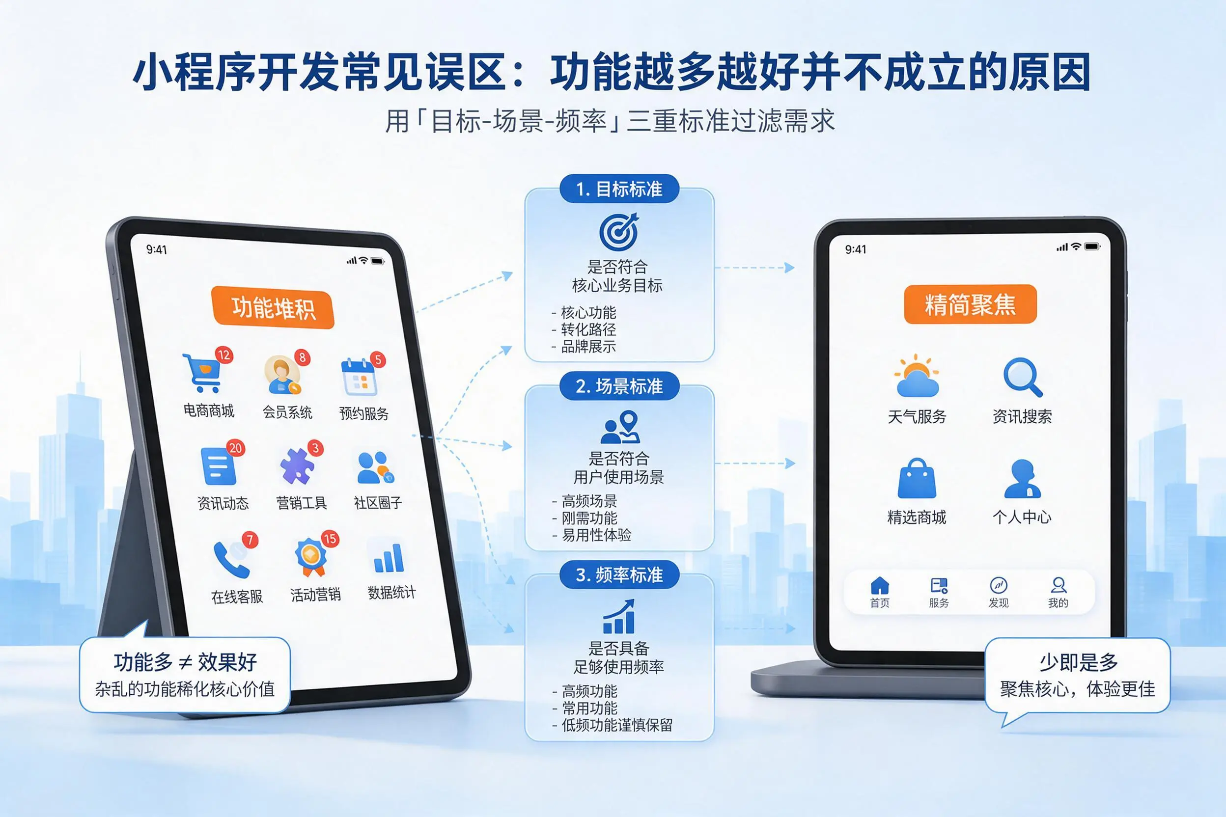 孝感小程序开发常见误区：功能越多越好并不成立的原因