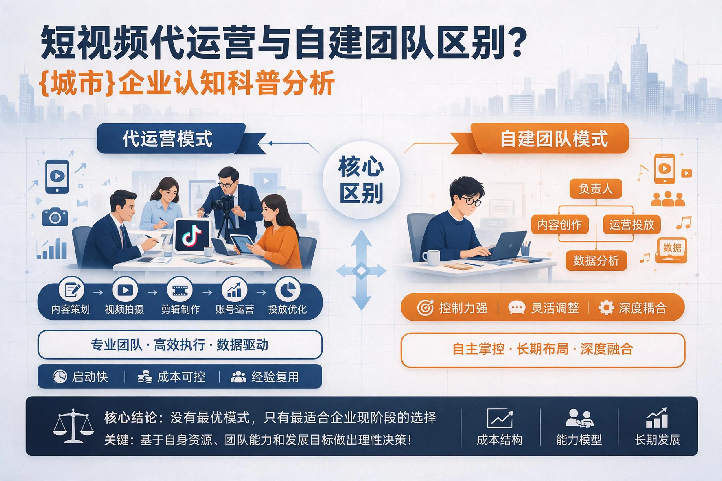 短视频代运营与自建团队区别？孝感企业认知科普分析