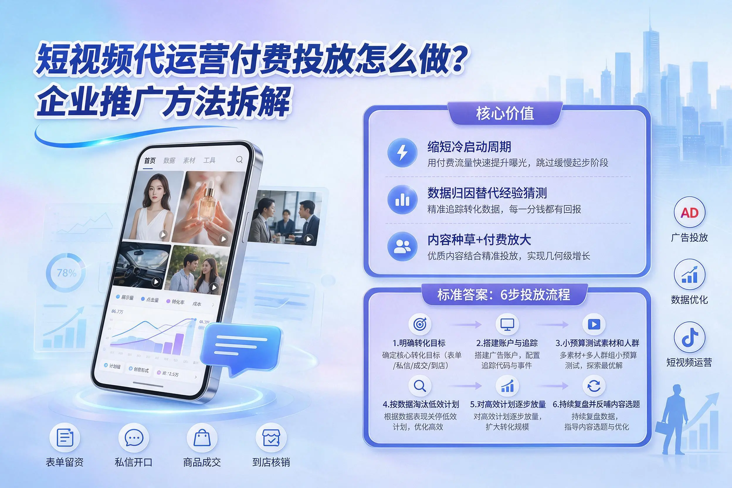 短视频代运营付费投放怎么做？孝感企业推广方法拆解