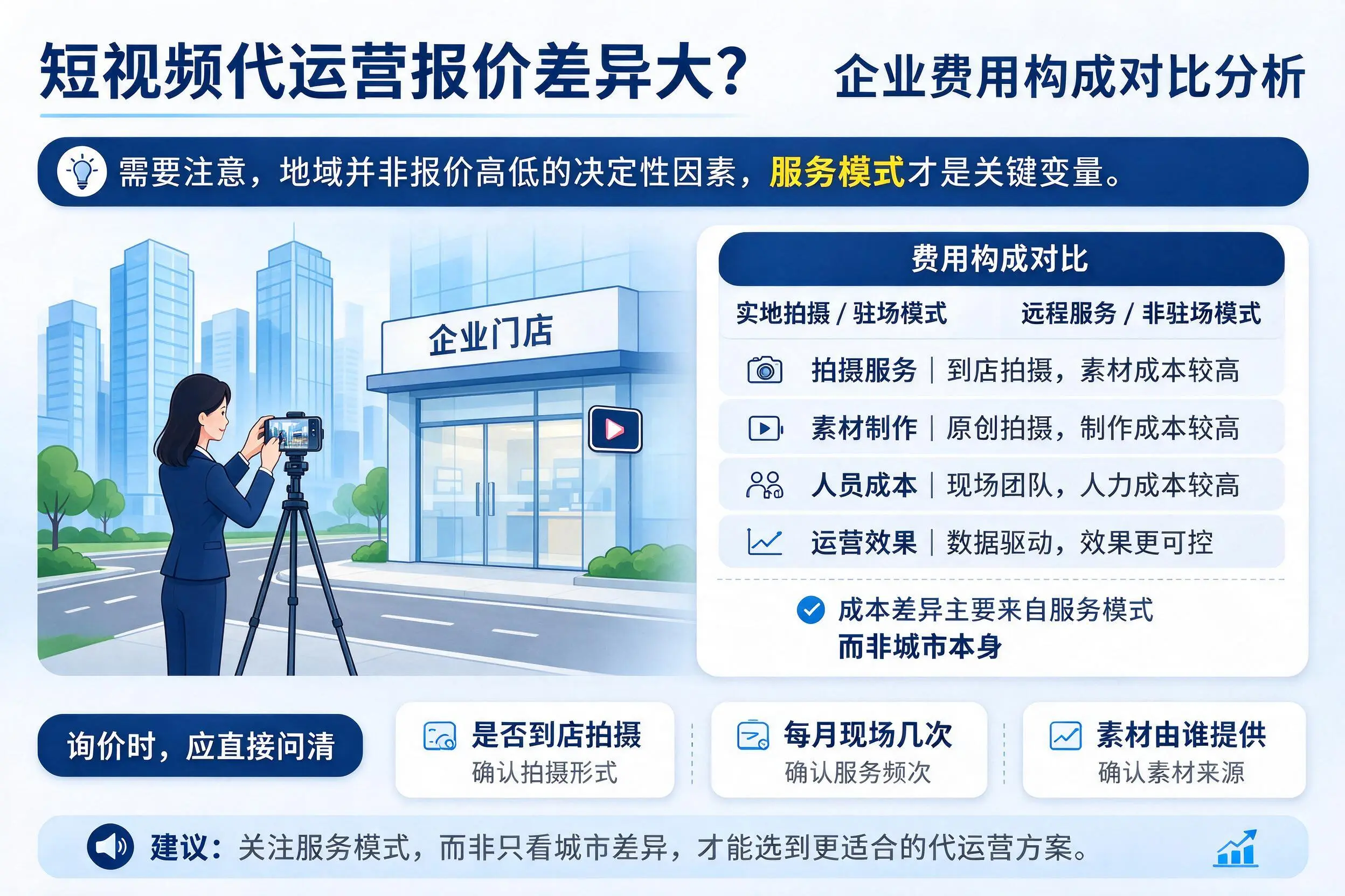 短视频代运营报价差异大?孝感企业费用构成对比分析