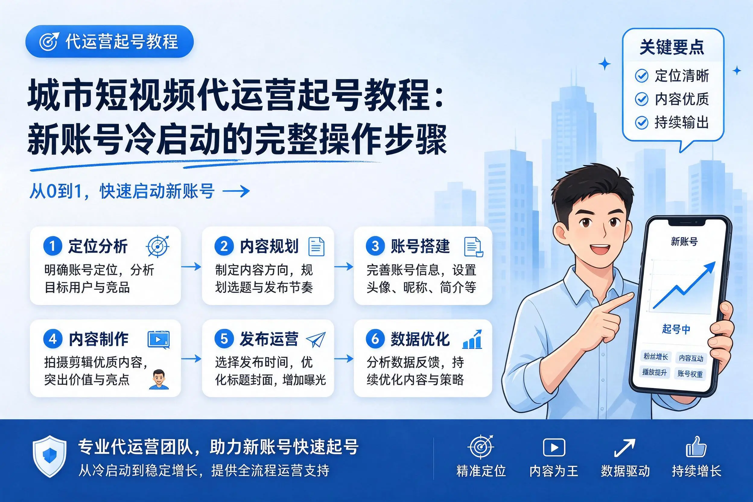 孝感短视频代运营起号教程:新账号冷启动的完整操作步骤