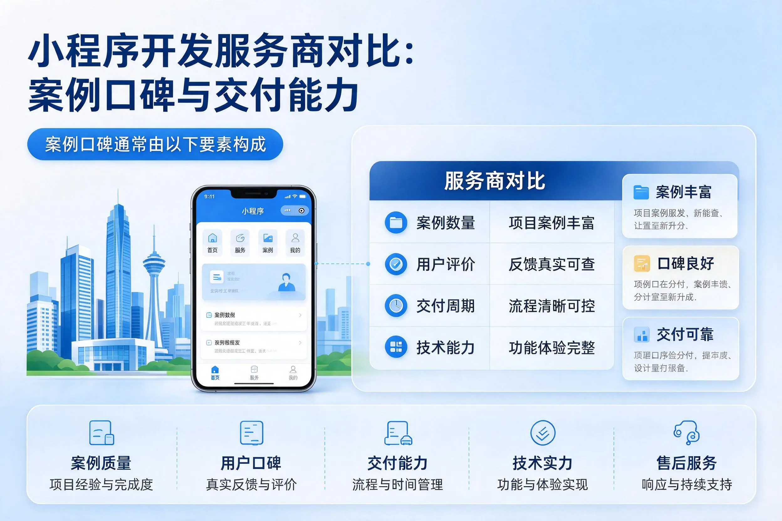 孝感小程序开发服务商对比:案例口碑与交付能力