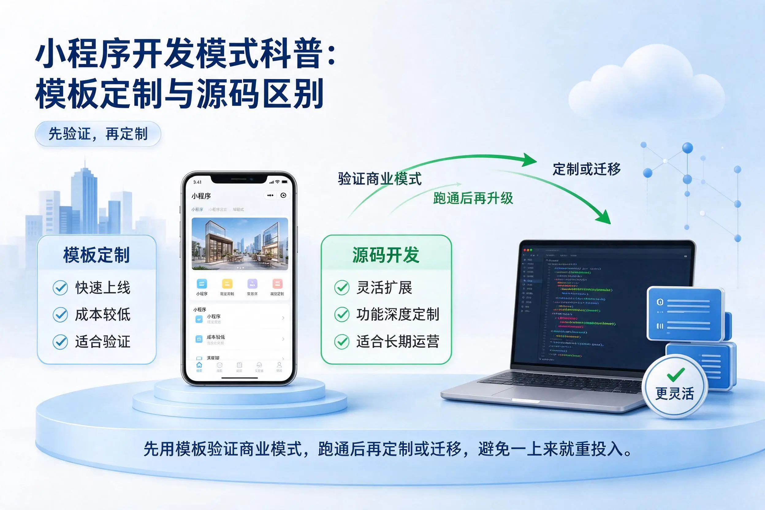 孝感小程序开发模式科普:模板定制与源码区别