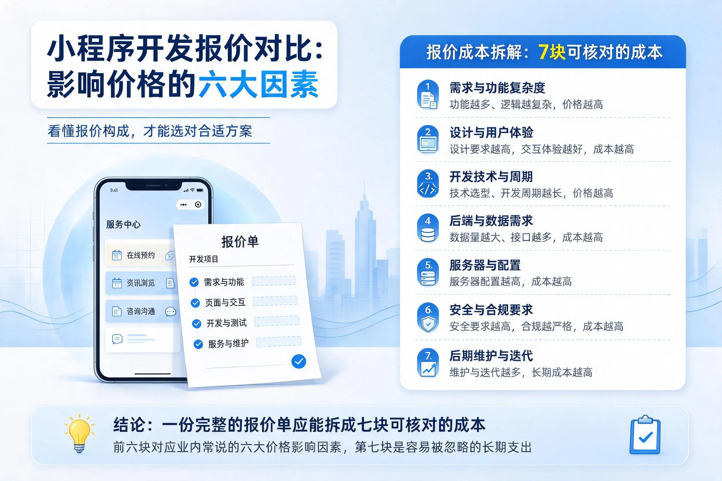 孝感小程序开发报价对比：影响价格的六大因素