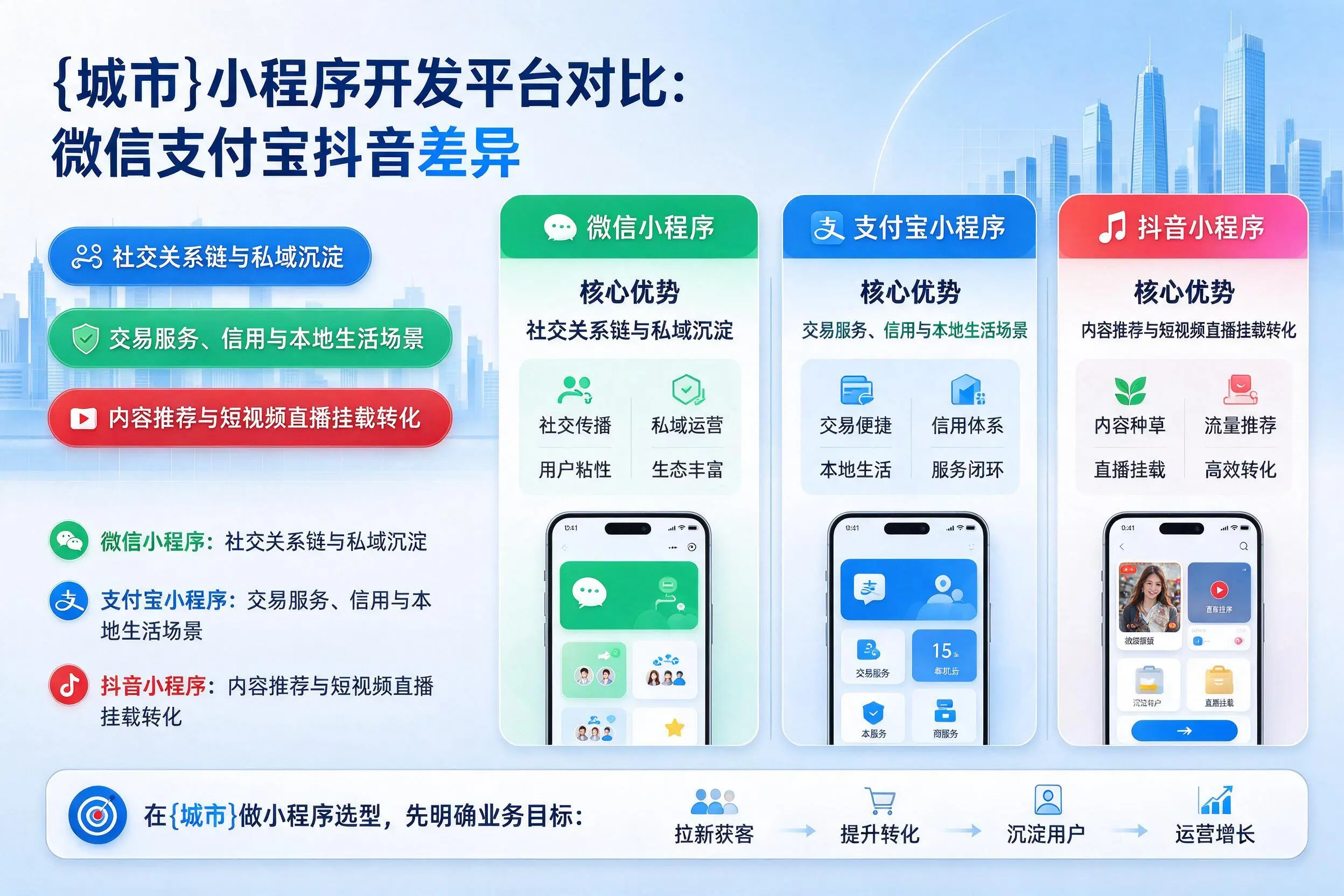 孝感小程序开发平台对比：微信支付宝抖音差异