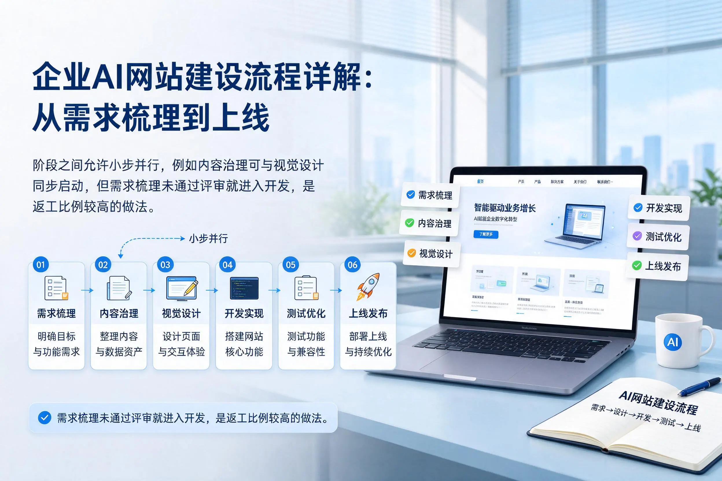 孝感企业AI网站建设流程详解：从需求梳理到上线
