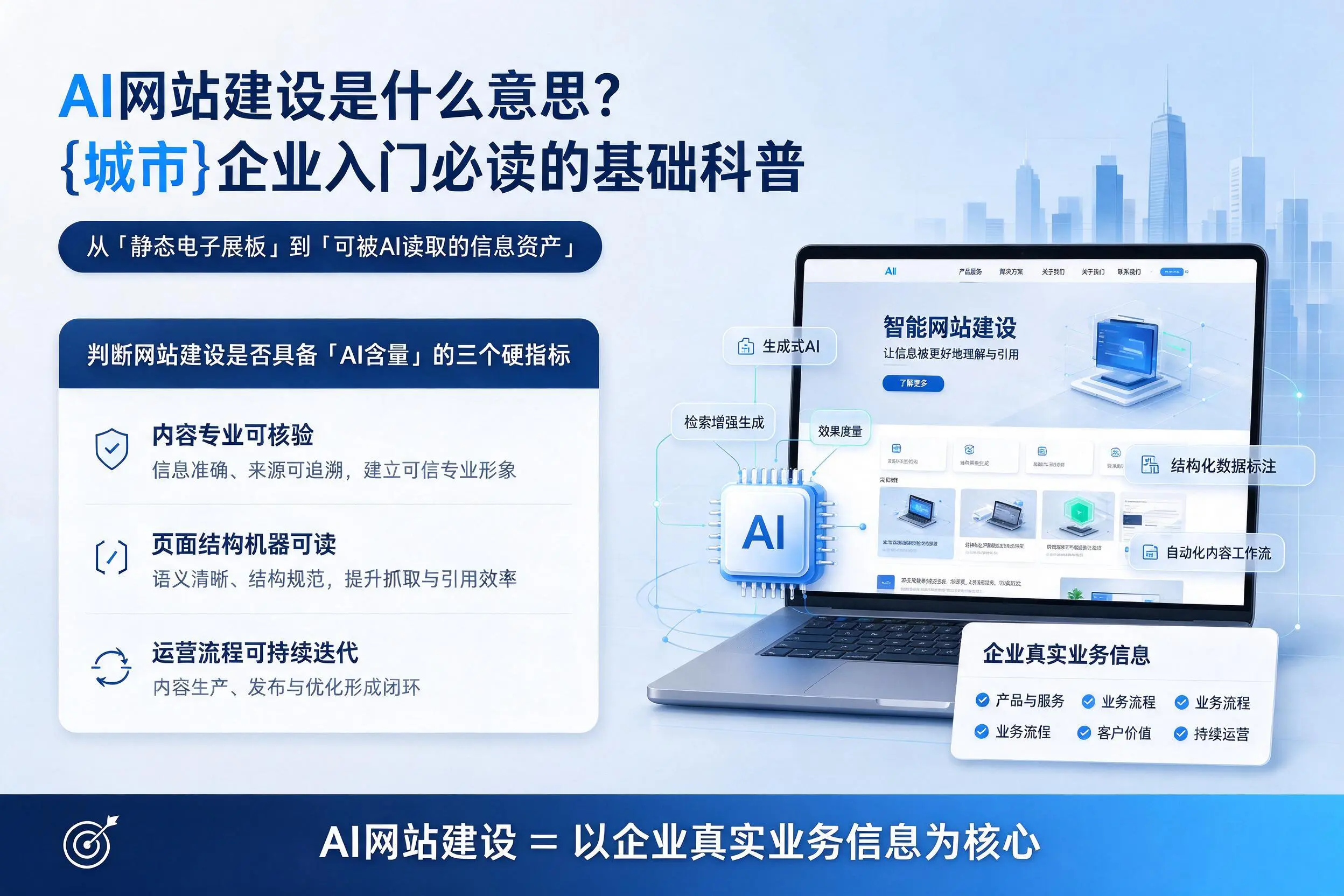 AI网站建设是什么意思？孝感企业入门必读的基础科普