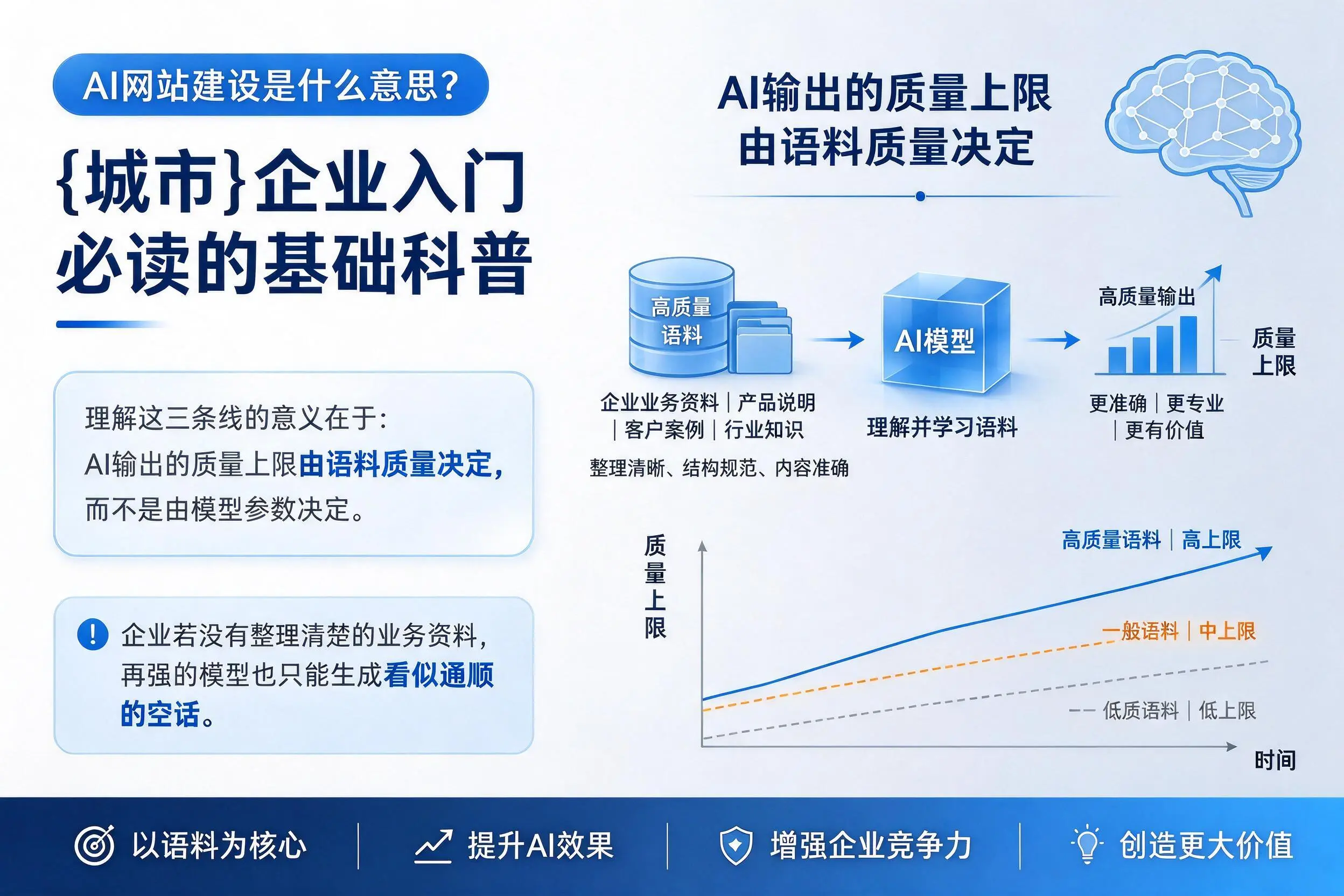 AI网站建设是什么意思？孝感企业入门必读的基础科普