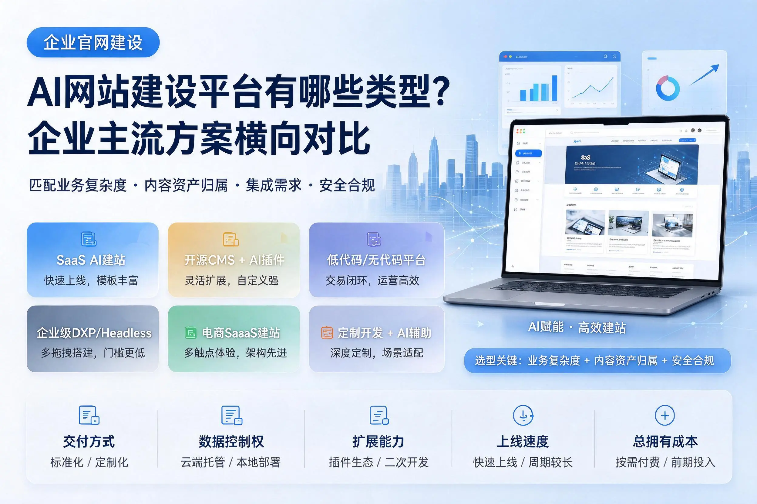 AI网站建设平台有哪些类型？孝感企业主流方案横向对比