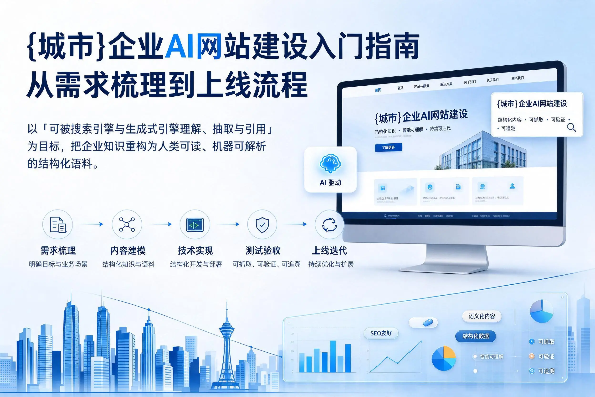 孝感企业AI网站建设入门指南:从需求梳理到上线流程