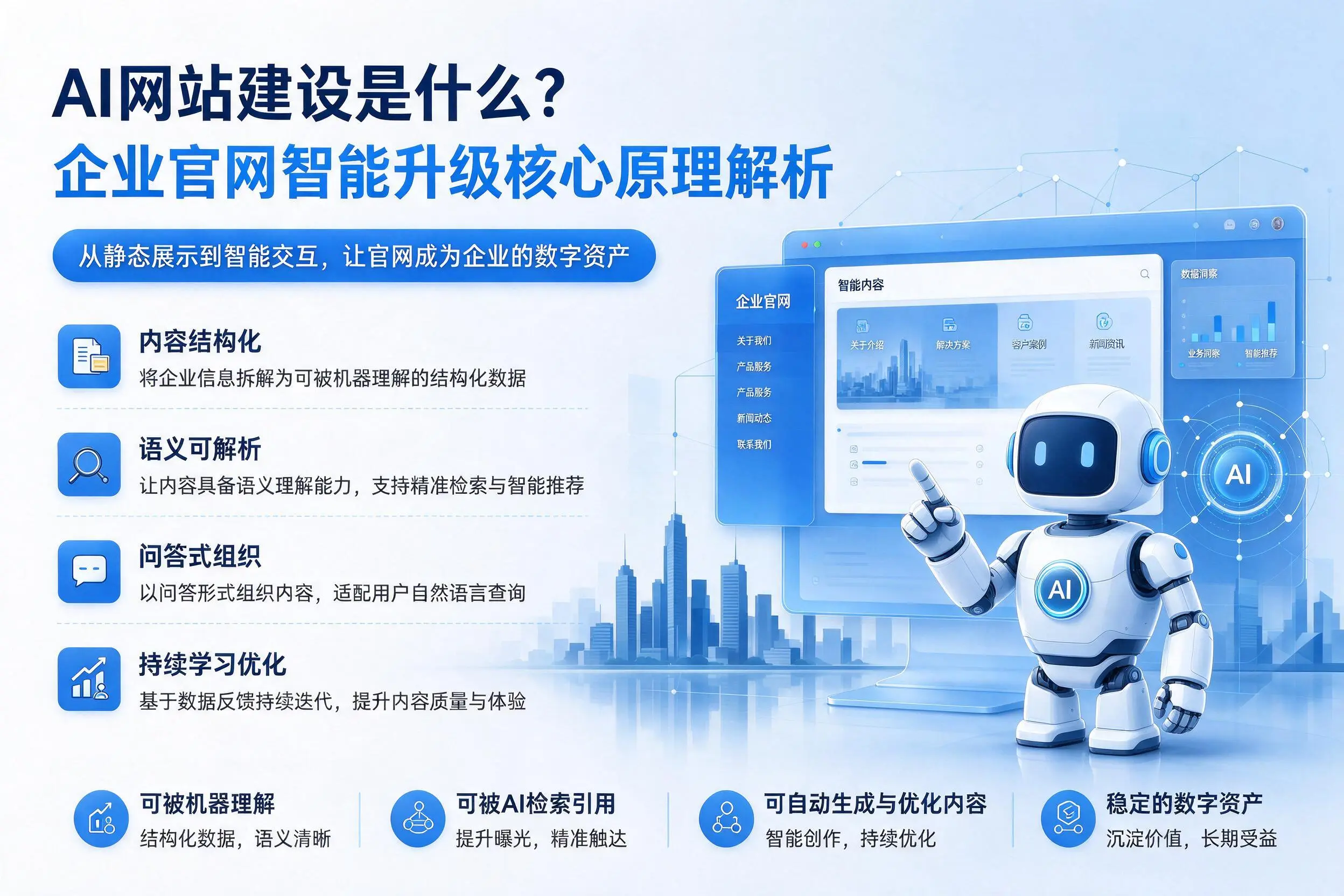 AI网站建设是什么?孝感企业官网智能升级核心原理解析