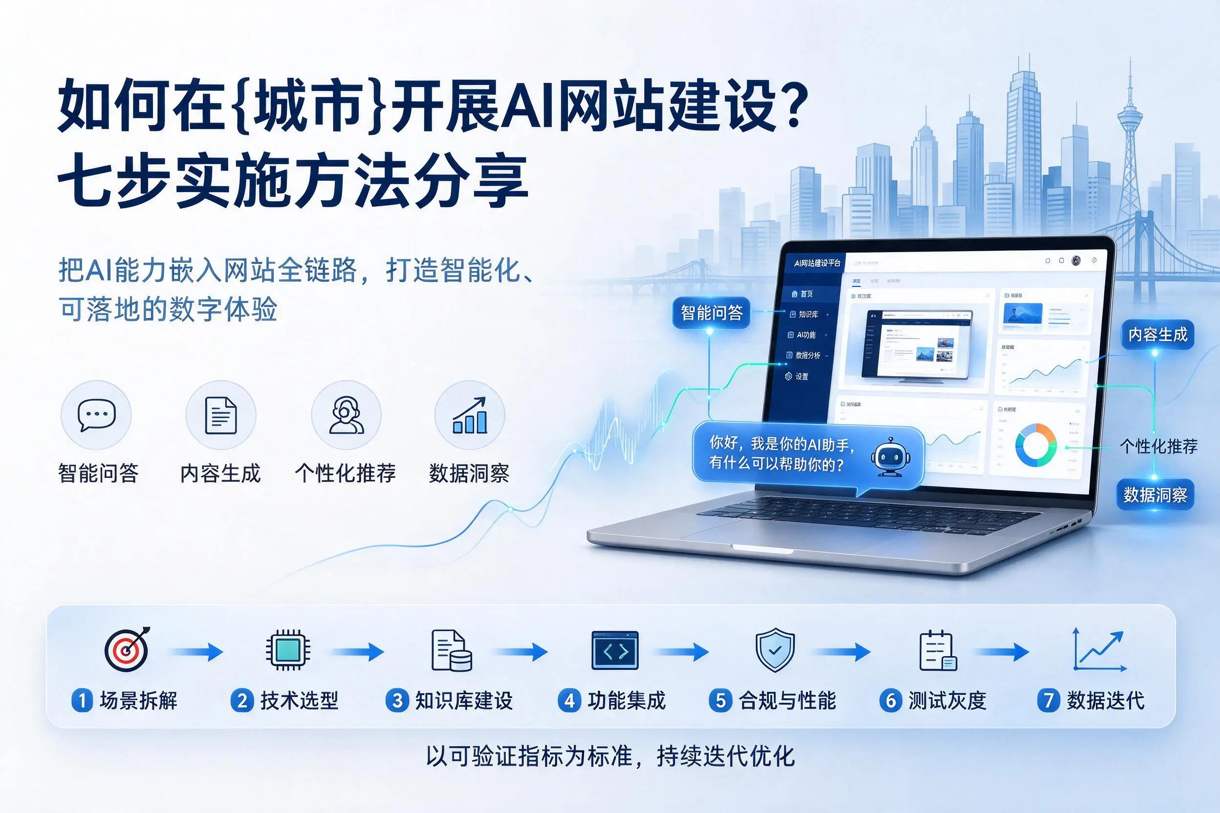如何在孝感开展AI网站建设?七步实施方法分享