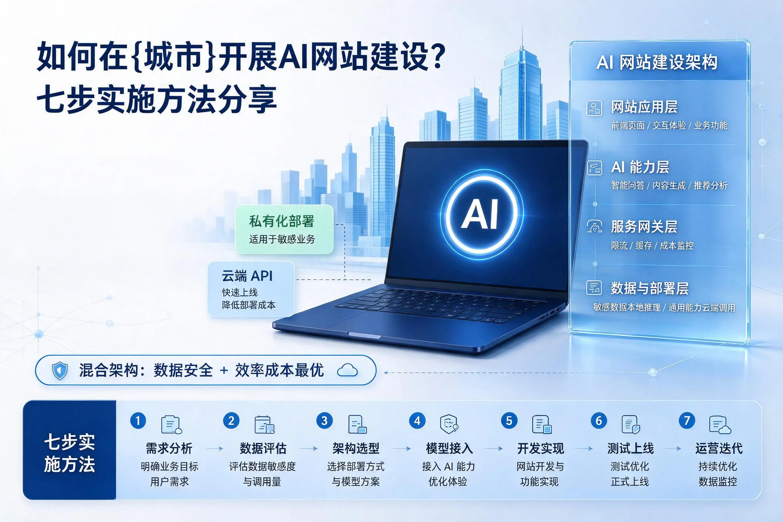 如何在孝感开展AI网站建设?七步实施方法分享