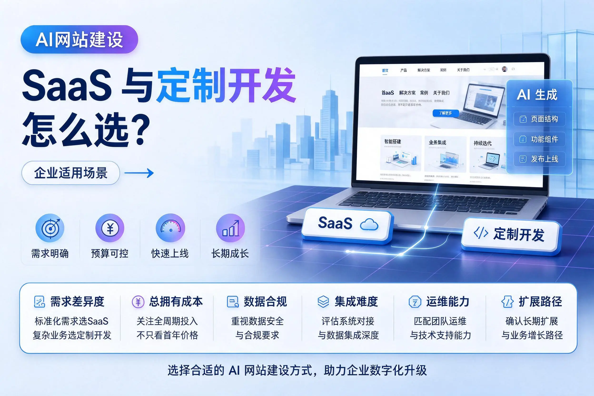 AI网站建设SaaS与定制开发怎么选？孝感企业适用场景