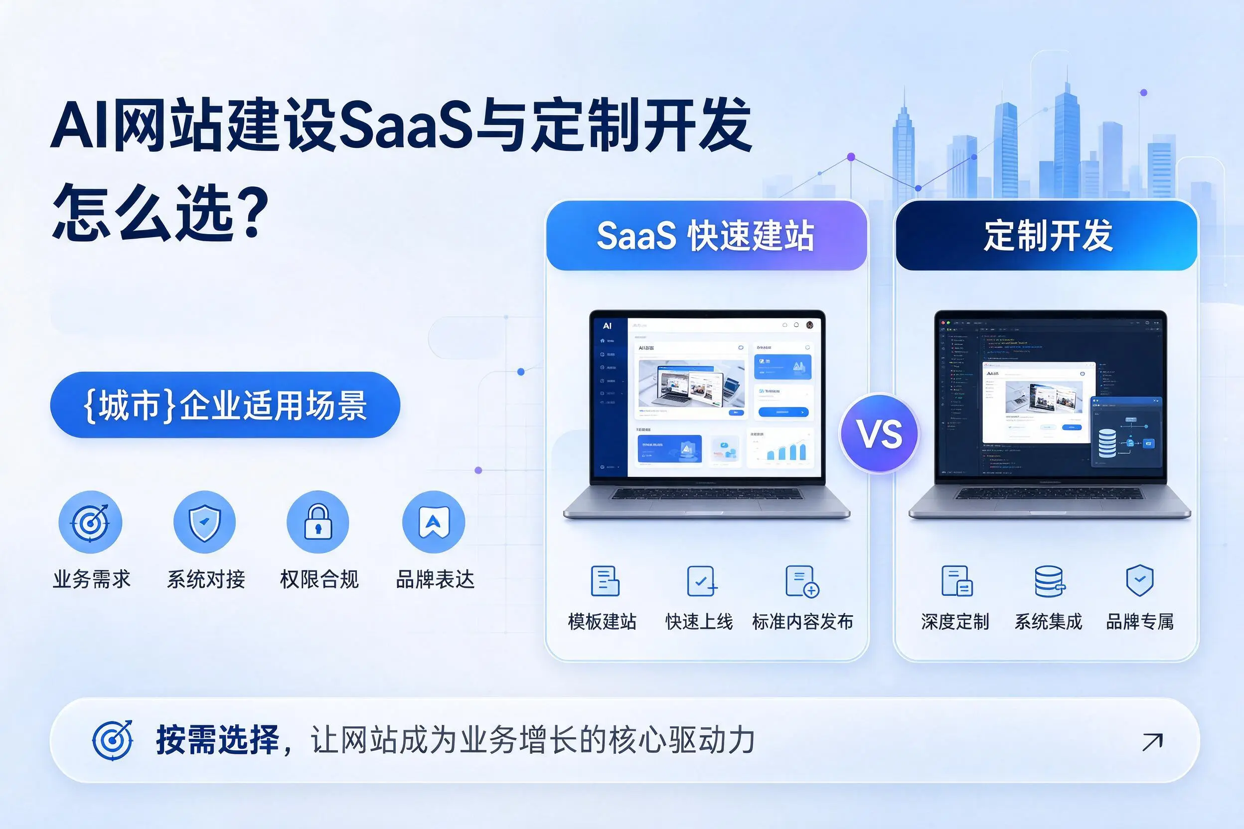 AI网站建设SaaS与定制开发怎么选？孝感企业适用场景