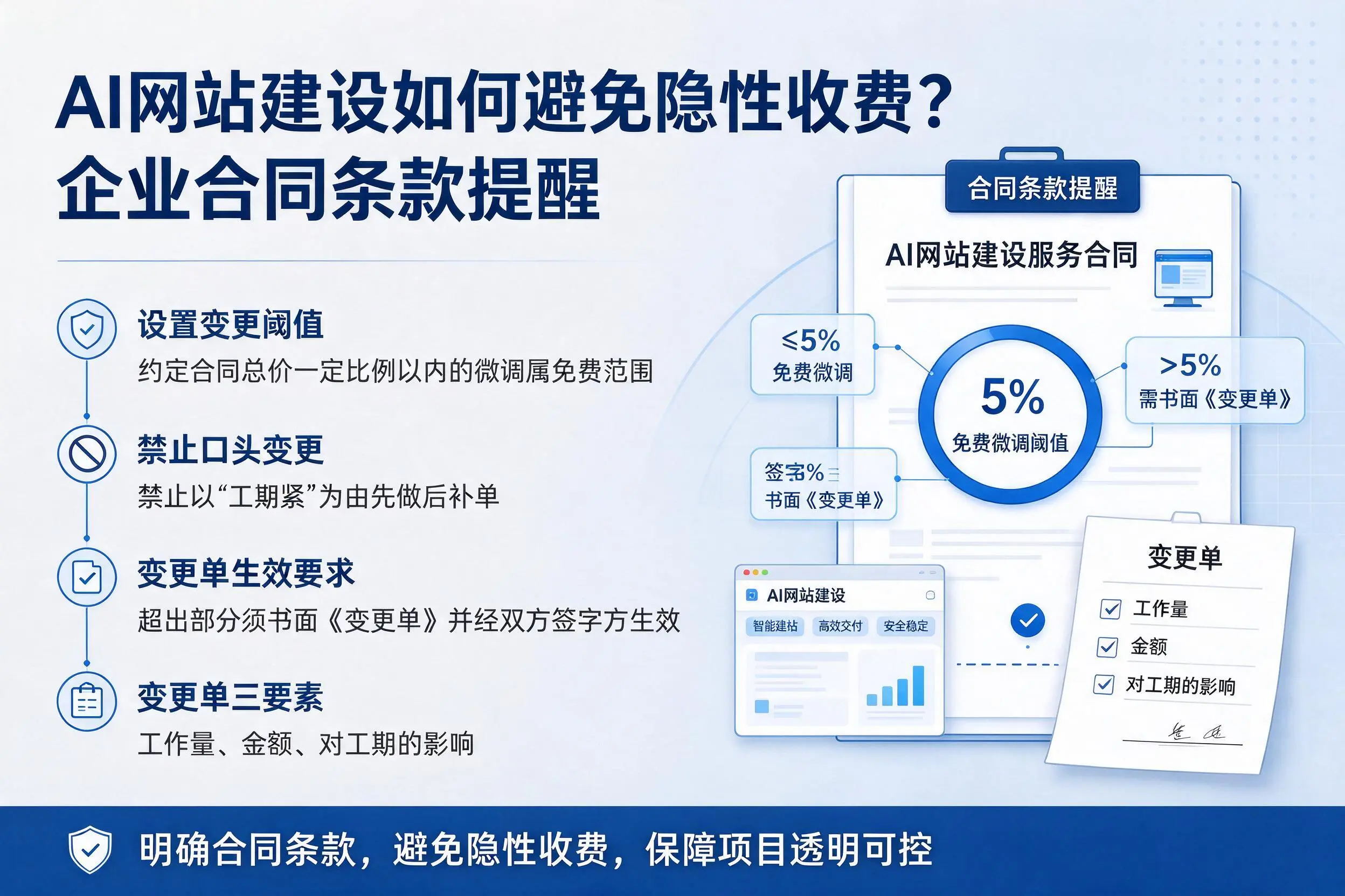 AI网站建设如何避免隐性收费？孝感企业合同条款提醒