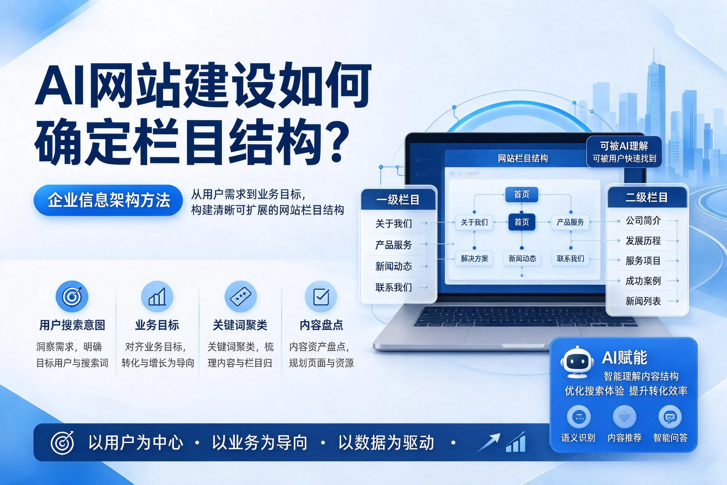 AI网站建设如何确定栏目结构？孝感企业信息架构方法