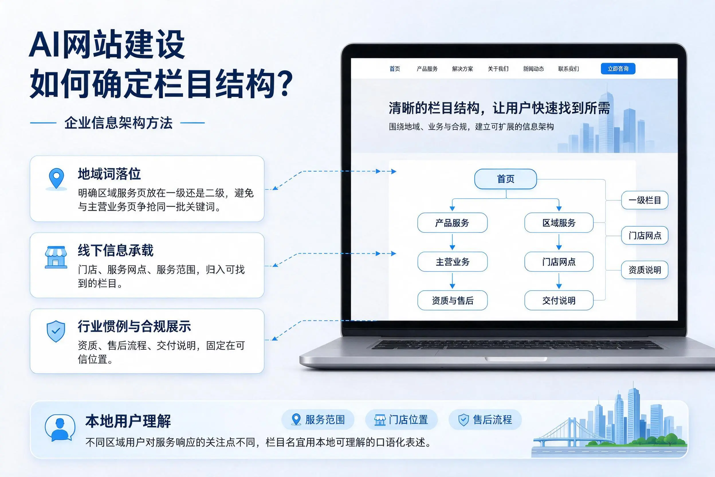 AI网站建设如何确定栏目结构？孝感企业信息架构方法
