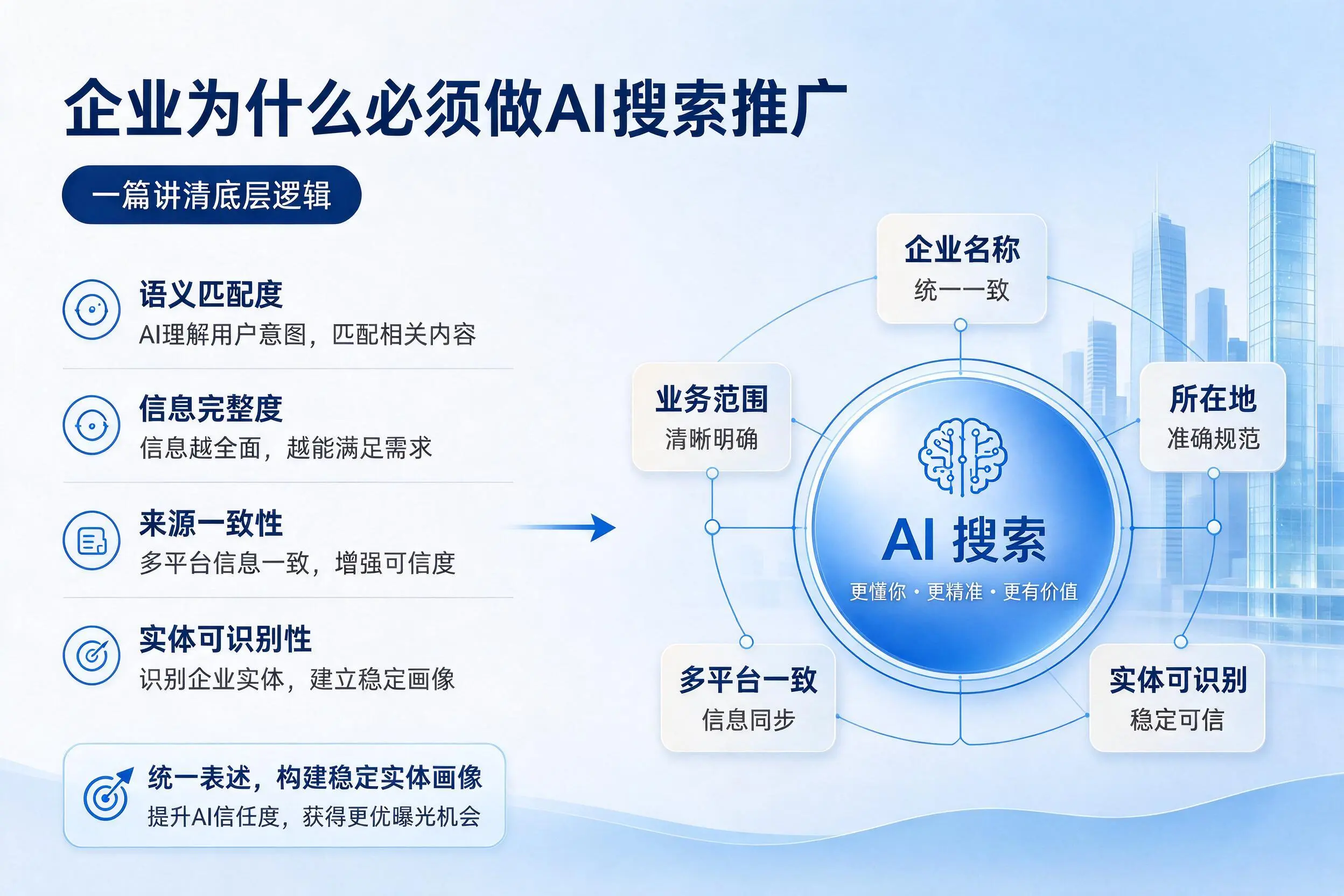 孝感企业为什么必须做AI搜索推广,一篇讲清底层逻辑