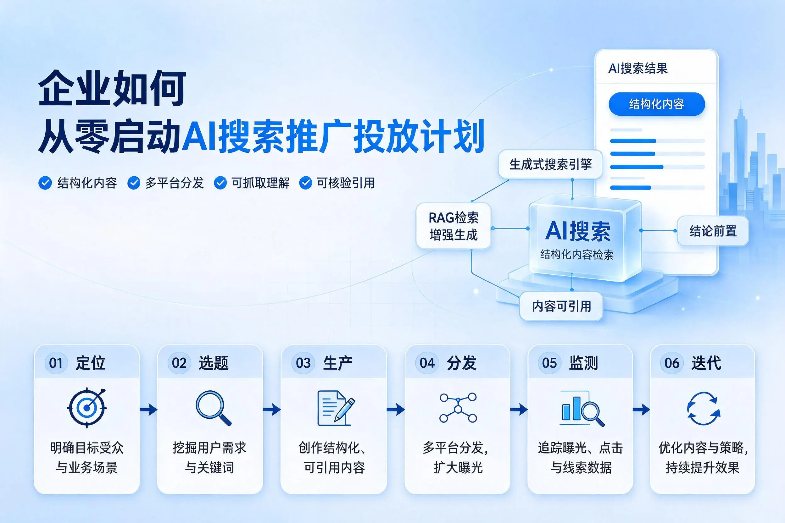 孝感企业如何从零启动AI搜索推广投放计划